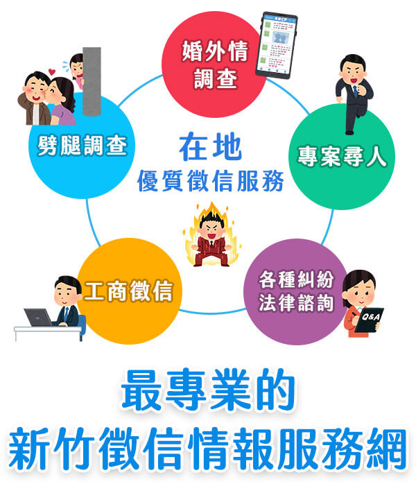 新竹徵信服務網-推薦新竹在地的優質徵信社