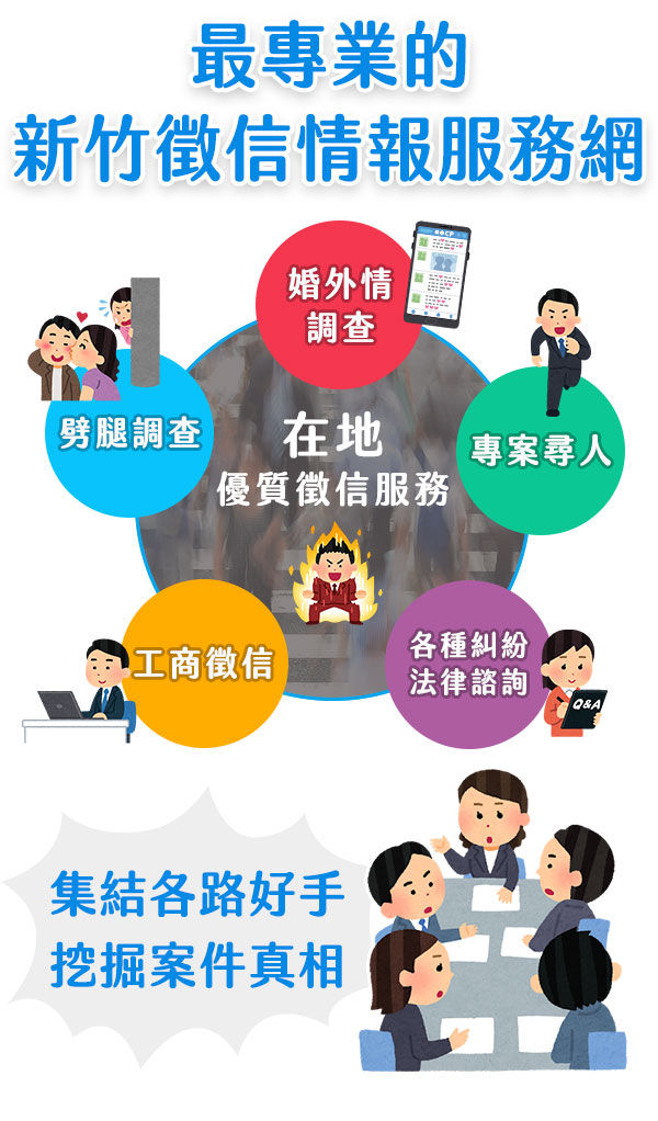 新竹徵信社-最專業的新竹徵信社情報服務網(手機板圖片)